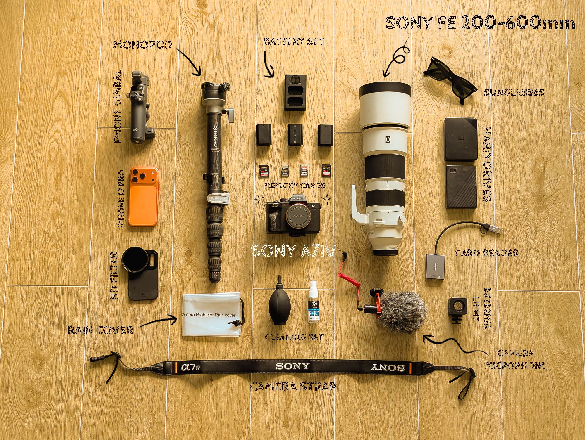 Miguel Bellido L&oacute;pez's gear for wildlife photography
